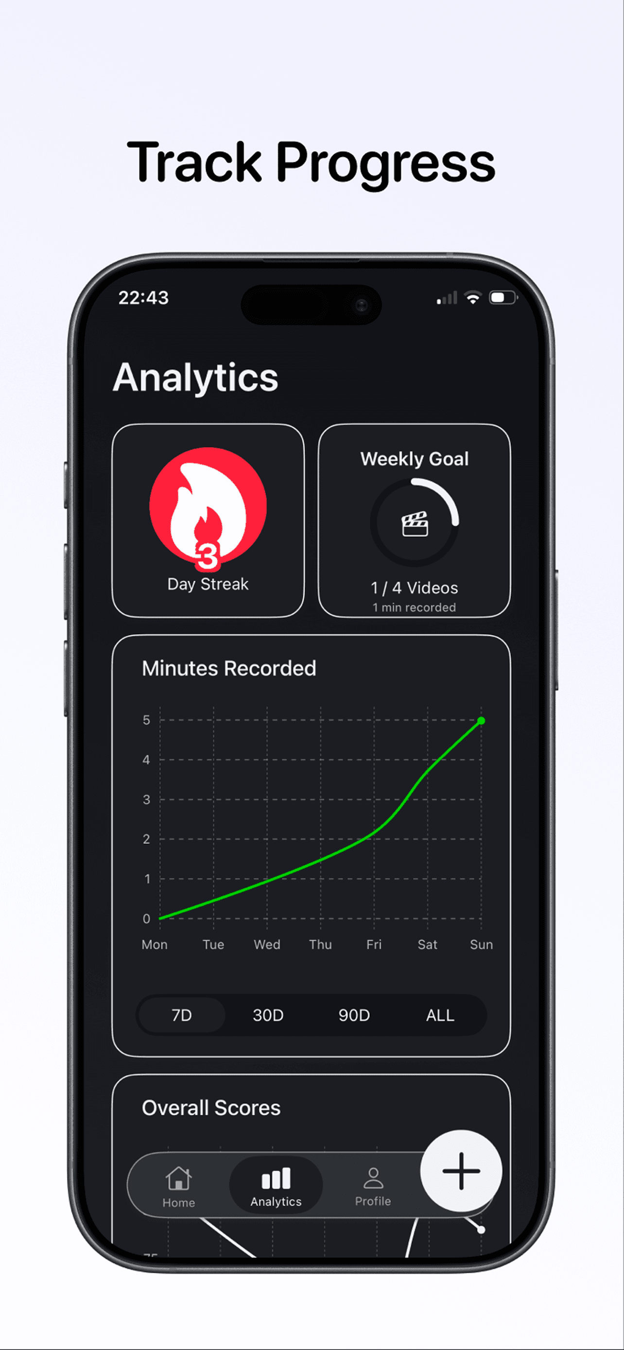 Measure improvement over time